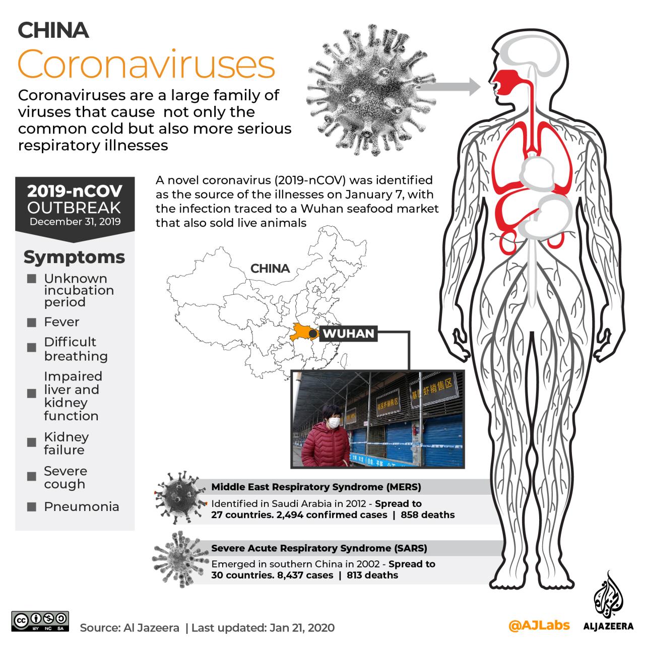 Coronavirus virus corona china covid spread nepal timeline wuhan outbreak us who sars latest 2020 does chinese death jazeera al